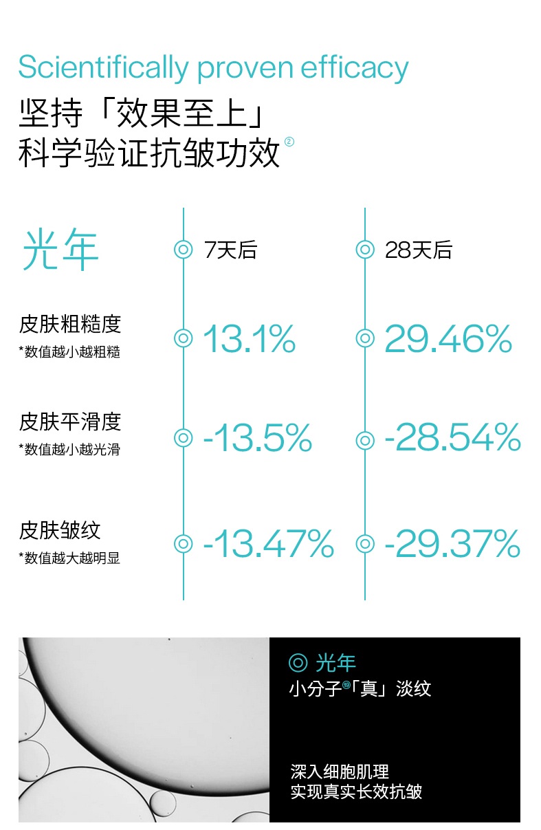 功效